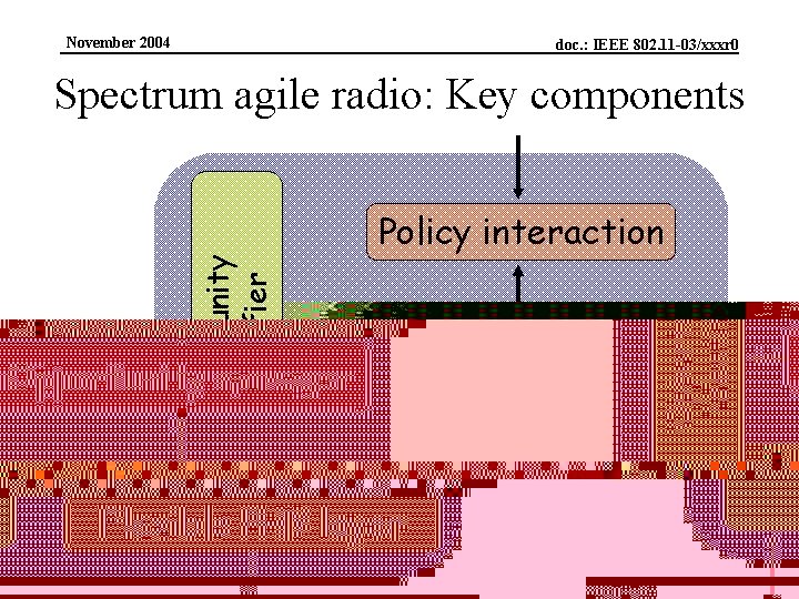 4. Agile radios November 2004 doc. : IEEE 802. 11 -03/xxxr 0 Opportunity identifier