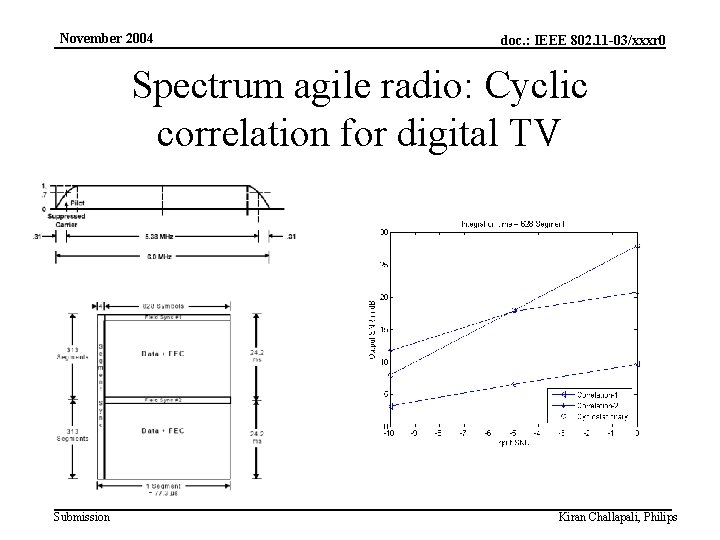 6. Results November 2004 doc. : IEEE 802. 11 -03/xxxr 0 Spectrum agile radio: