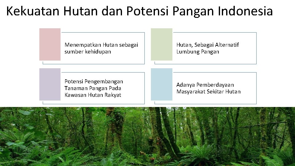 Kekuatan Hutan dan Potensi Pangan Indonesia Menempatkan Hutan sebagai sumber kehidupan Hutan, Sebagai Alternatif
