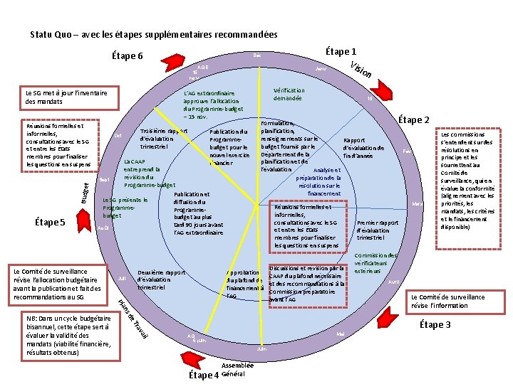 Statu Quo – avec les étapes supplémentaires recommandées Étape 6 Étape 1 Vis V