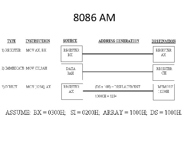 8086 AM 