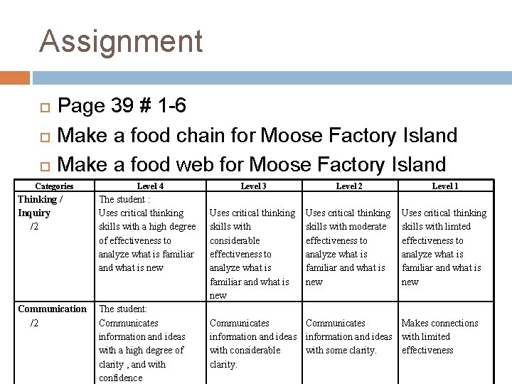 Assignment Page 39 # 1 -6 Make a food chain for Moose Factory Island