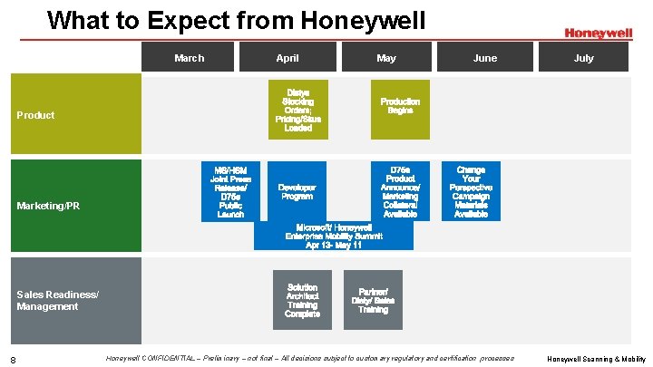 What to Expect from Honeywell March April May June July Product Marketing/PR Sales Readiness/