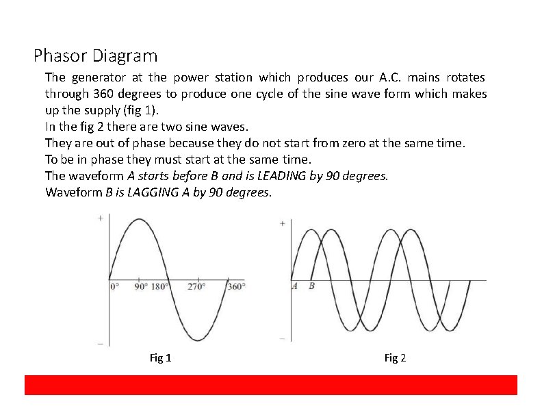 Phasor Diagram The generator at the power station which produces our A. C. mains