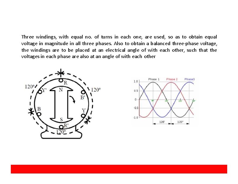 Three windings, with equal no. of turns in each one, are used, so as