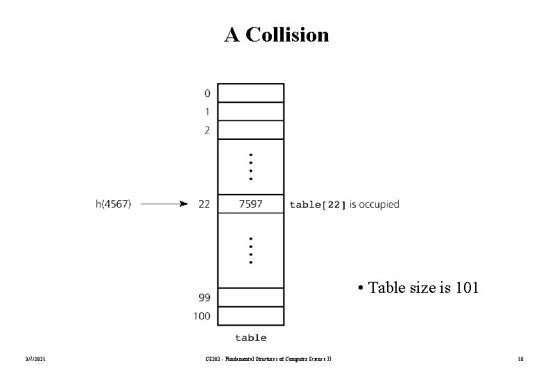 A Collision • Table size is 101 3/7/2021 CS 202 - Fundamental Structures of