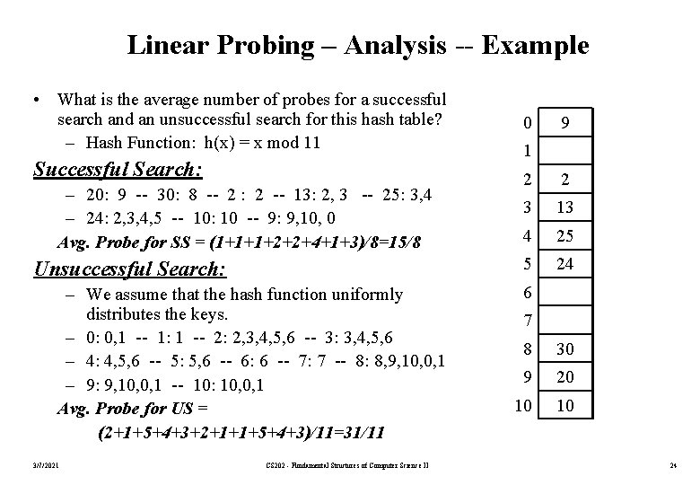 Linear Probing – Analysis -- Example • What is the average number of probes