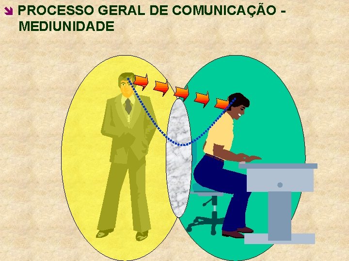 î PROCESSO GERAL DE COMUNICAÇÃO - III MEDIUNIDADE 