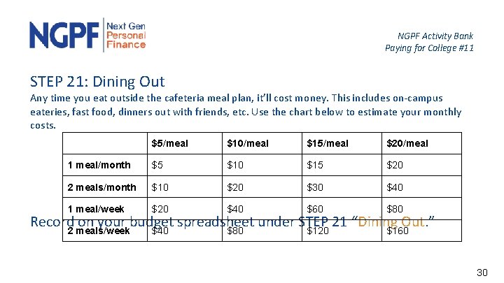 NGPF Activity Bank Paying for College #11 STEP 21: Dining Out Any time you