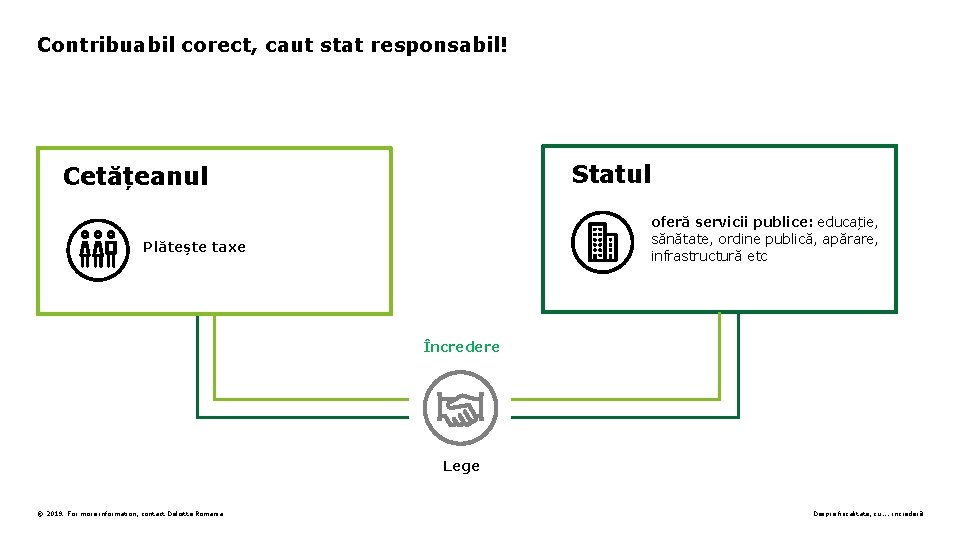 Contribuabil corect, caut stat responsabil! Statul Cetățeanul oferă servicii publice: educație, sănătate, ordine publică,