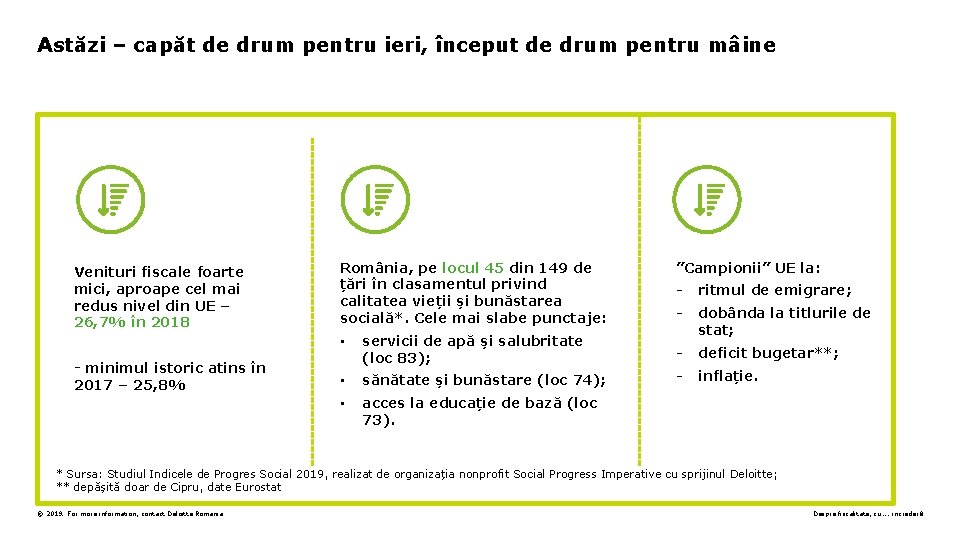 Astăzi – capăt de drum pentru ieri, început de drum pentru mâine Venituri fiscale