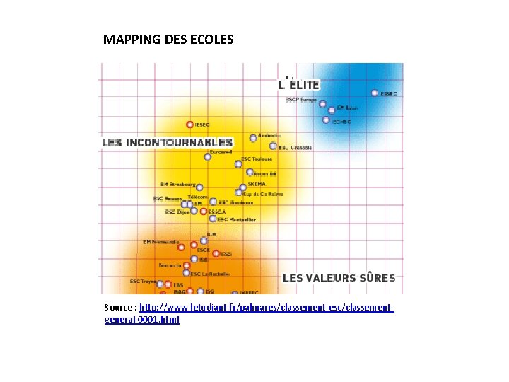 MAPPING DES ECOLES Source : http: //www. letudiant. fr/palmares/classement-esc/classementgeneral-0001. html 