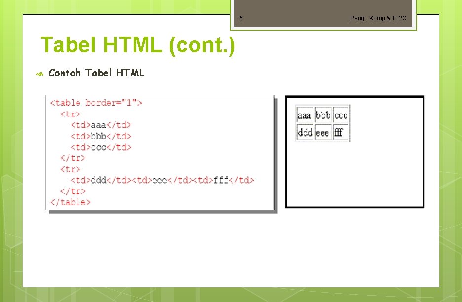 5 Tabel HTML (cont. ) Contoh Tabel HTML Peng. Komp & TI 2 C