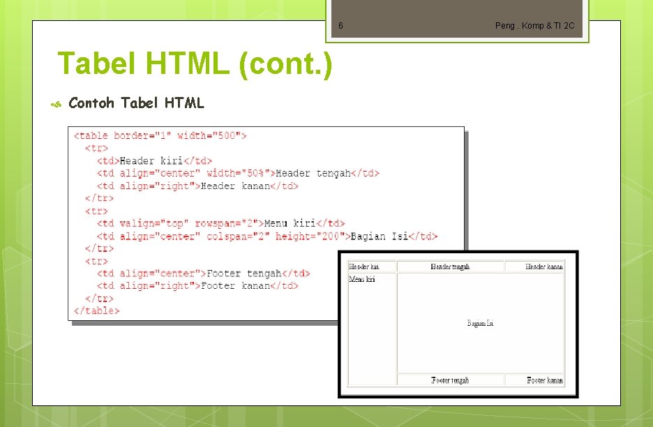 6 Tabel HTML (cont. ) Contoh Tabel HTML Peng. Komp & TI 2 C