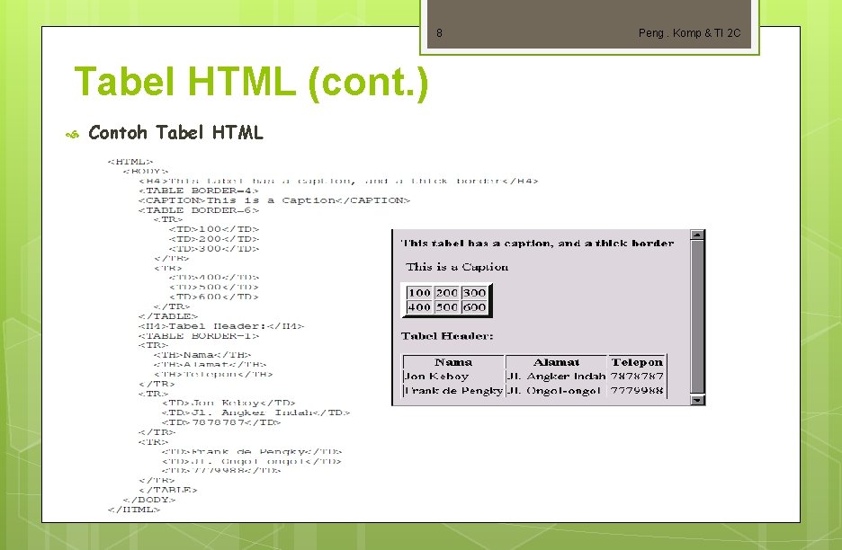 8 Tabel HTML (cont. ) Contoh Tabel HTML Peng. Komp & TI 2 C
