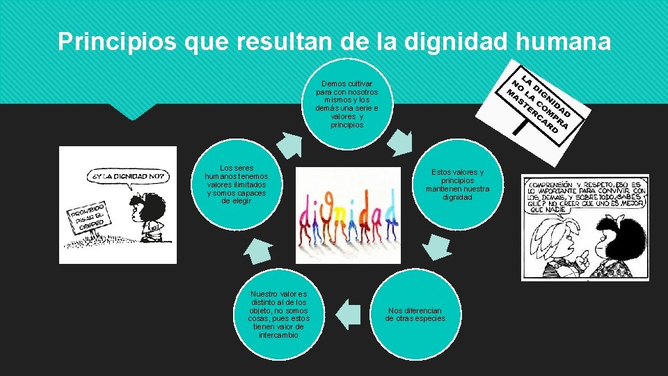 Principios que resultan de la dignidad humana Demos cultivar para con nosotros mismos y