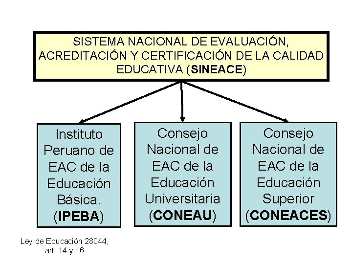 SISTEMA NACIONAL DE EVALUACIÓN, ACREDITACIÓN Y CERTIFICACIÓN DE LA CALIDAD EDUCATIVA (SINEACE) Instituto Peruano