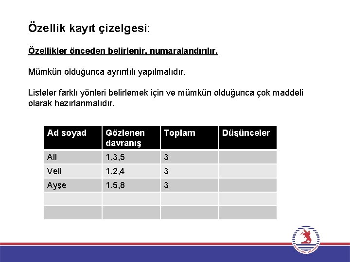 Özellik kayıt çizelgesi: Özellikler önceden belirlenir, numaralandırılır. Mümkün olduğunca ayrıntılı yapılmalıdır. Listeler farklı yönleri