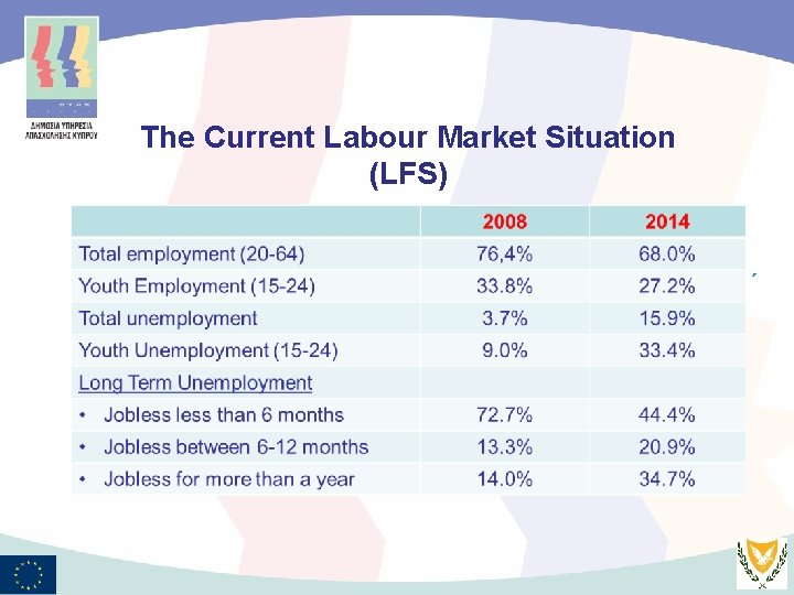 The Current Labour Market Situation (LFS) ΄ 4 