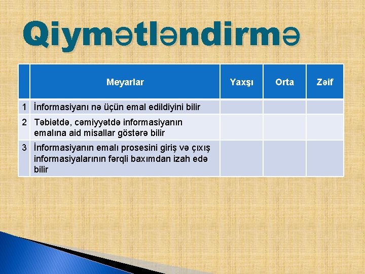 Qiymətləndirmə Meyarlar 1 İnformasiyanı nə üçün emal edildiyini bilir 2 Təbiətdə, cəmiyyətdə informasiyanın emalına