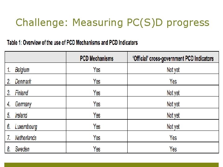 Challenge: Measuring PC(S)D progress ECDPM Page 23 