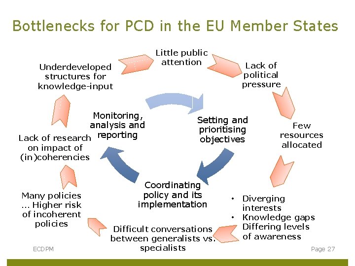 Bottlenecks for PCD in the EU Member States Little public attention Underdeveloped structures for