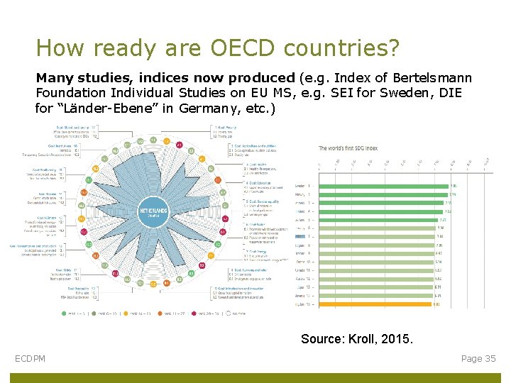 How ready are OECD countries? Many studies, indices now produced (e. g. Index of