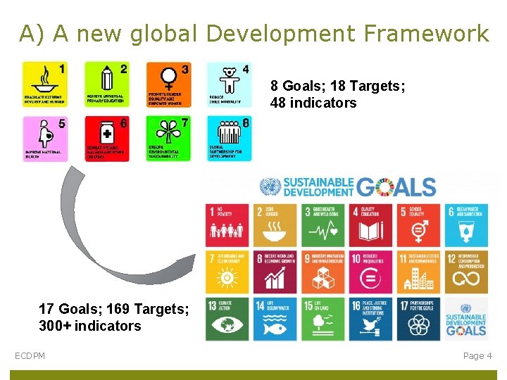 A) A new global Development Framework 8 Goals; 18 Targets; 48 indicators 17 Goals;