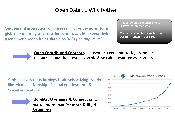 Open Data …. Why bother? On-demand interaction will increasingly be the norm for a