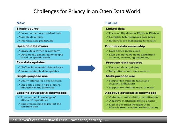 Challenges for Privacy in an Open Data World And I haven’t even mentioned Trust,
