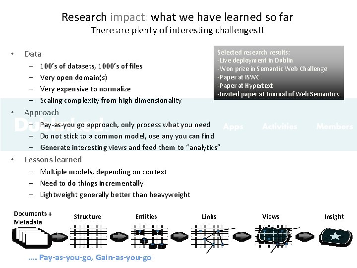 Research impact: what we have learned so far There are plenty of interesting challenges!!