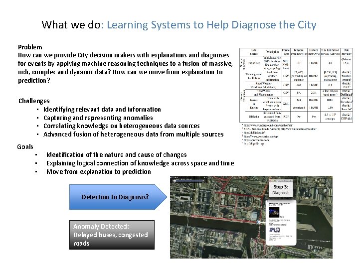 What we do: Learning Systems to Help Diagnose the City Problem How can we