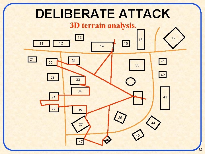 DELIBERATE ATTACK 3 D terrain analysis. 13 12 11 21 22 23 15 14
