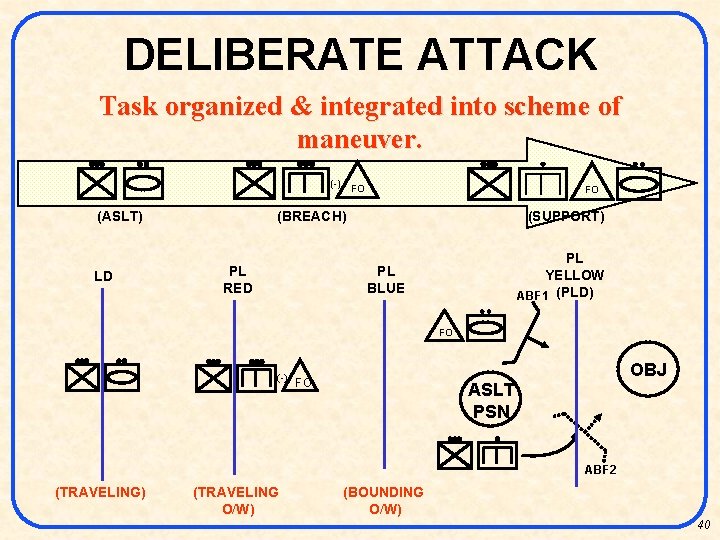 DELIBERATE ATTACK Task organized & integrated into scheme of maneuver. (-) (ASLT) LD FO