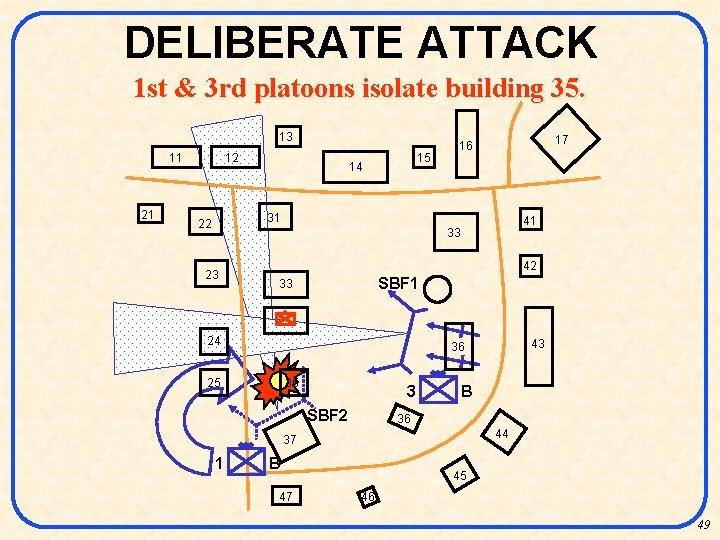 DELIBERATE ATTACK 1 st & 3 rd platoons isolate building 35. 13 12 11