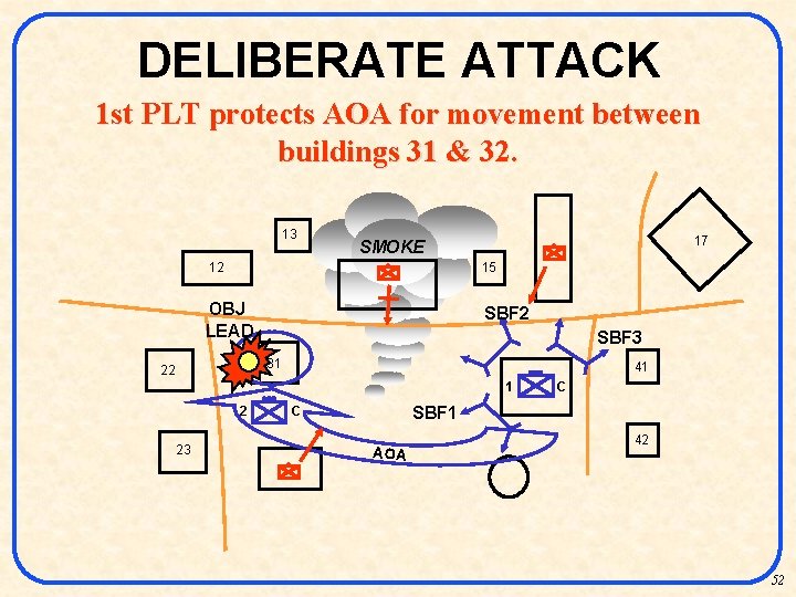 DELIBERATE ATTACK 1 st PLT protects AOA for movement between buildings 31 & 32.