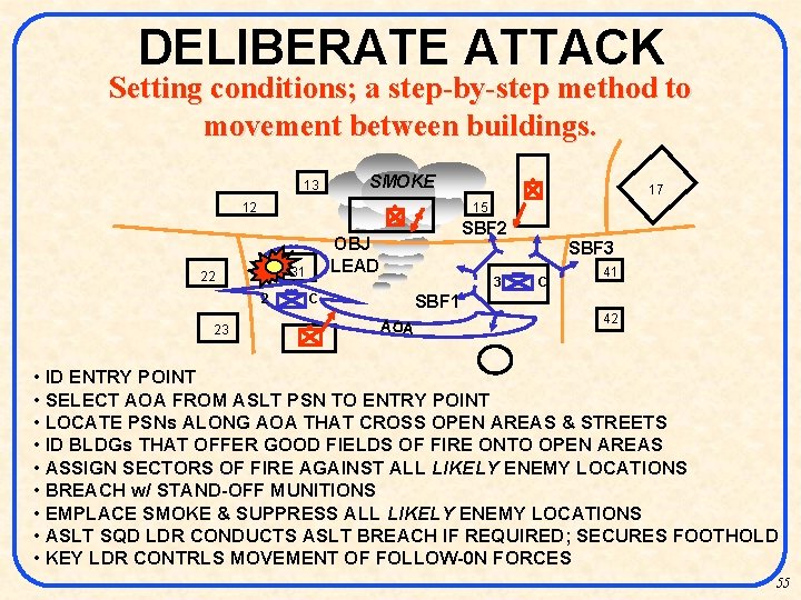 DELIBERATE ATTACK Setting conditions; a step-by-step method to movement between buildings. 13 22 SMOKE