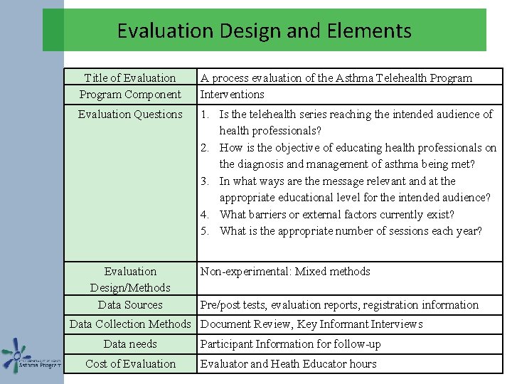 Evaluation Design and Elements Title of Evaluation Program Component A process evaluation of the