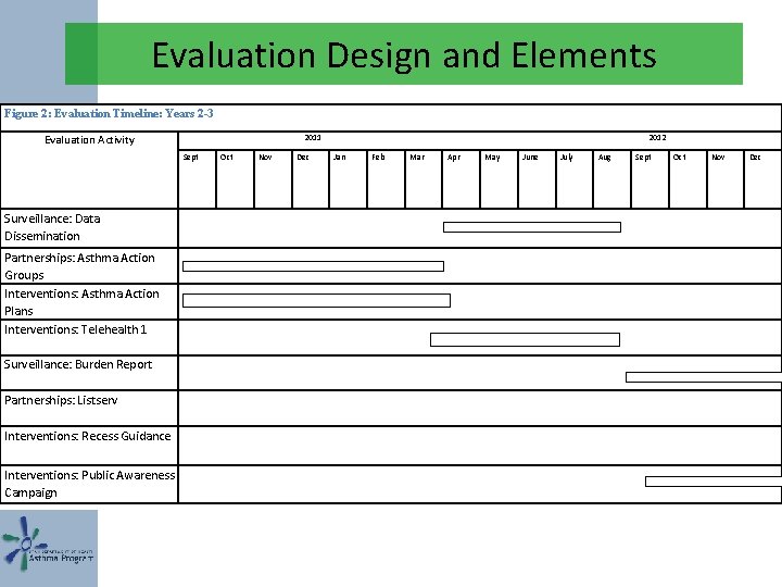 Evaluation Design and Elements Figure 2: Evaluation Timeline: Years 2 -3 2011 Evaluation Activity