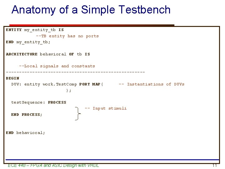 Anatomy of a Simple Testbench ENTITY my_entity_tb IS --TB entity has no ports END