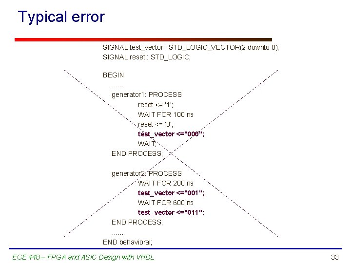 Typical error SIGNAL test_vector : STD_LOGIC_VECTOR(2 downto 0); SIGNAL reset : STD_LOGIC; BEGIN. .