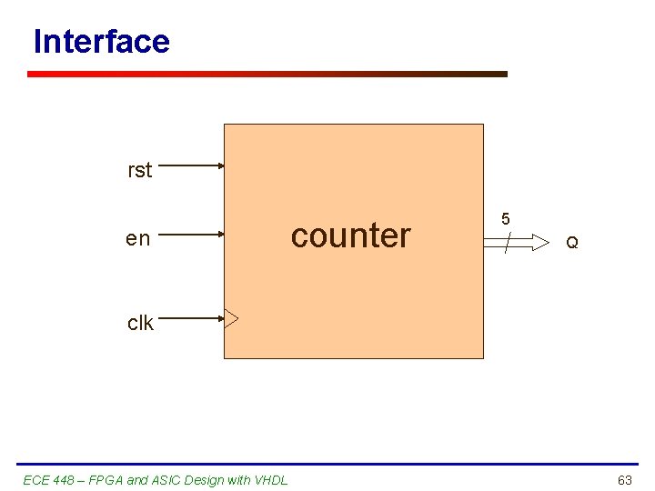 Interface rst en counter 5 Q clk ECE 448 – FPGA and ASIC Design