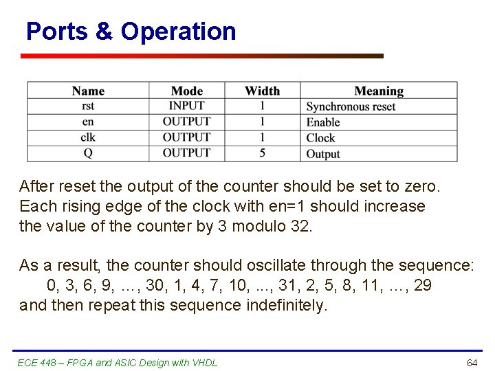 Ports & Operation After reset the output of the counter should be set to