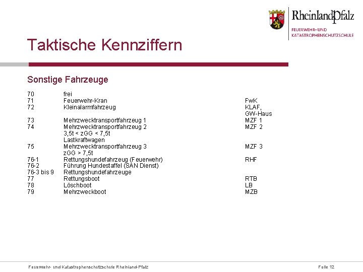 Taktische Kennziffern Sonstige Fahrzeuge 70 71 72 frei Feuerwehr-Kran Kleinalarmfahrzeug 73 74 Mehrzwecktransportfahrzeug 1