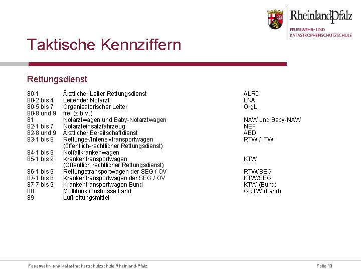 Taktische Kennziffern Rettungsdienst 80 -1 80 -2 bis 4 80 -5 bis 7 80