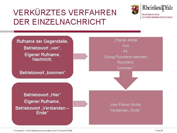 VERKÜRZTES VERFAHREN DER EINZELNACHRICHT Rufname der Gegenstelle, Betriebswort „von“, Eigener Rufname, Nachricht, „Florian Ahrtal