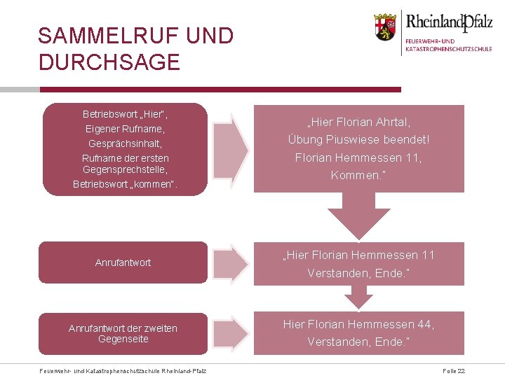 SAMMELRUF UND DURCHSAGE Betriebswort „Hier“, Eigener Rufname, Gesprächsinhalt, Rufname der ersten Gegensprechstelle, Betriebswort „kommen“.