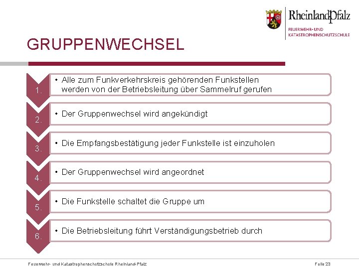 GRUPPENWECHSEL 1. 2. 3. 4. 5. 6. • Alle zum Funkverkehrskreis gehörenden Funkstellen werden