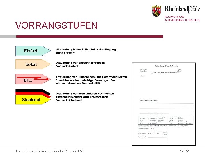 VORRANGSTUFEN Feuerwehr- und Katastrophenschutzschule Rheinland-Pfalz Folie 25 