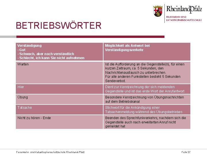 BETRIEBSWÖRTER Verständigung -Gut -Schwach, aber noch verständlich -Schlecht, ich kann Sie nicht aufnehmen Möglichkeit